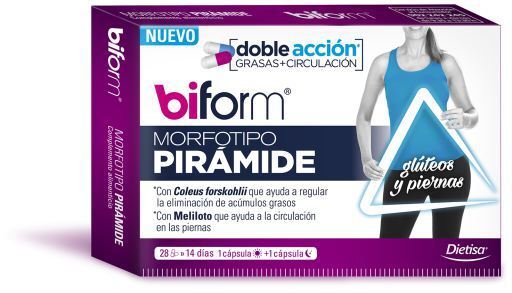 Biform Pyramid Morphotype Biform Pyramid Morphotype